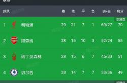 九游娱乐教练-曼联平局晋级，稳稳地晋级16强