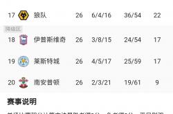 九游娱乐在线登录-利物浦客场赢球步步逼近榜首(利物浦开出创纪录报价挖走球星)