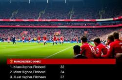 九游娱乐官方登录入口-曼联阵容深度显著，替补席也能决定比赛走向