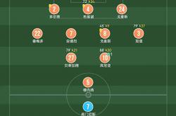 九游娱乐课程-狼队客场平局，英超保级形势严峻