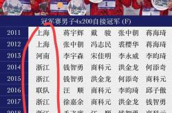 九游娱乐亚洲官网-包含浙江男篮豪取关键胜利，晋级希望再次升温的词条