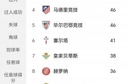 九游娱乐入口-包含法甲一强队再得胜，继续领跑积分榜的词条