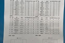 九游娱乐网站入口-广州恒大主场击败天津泰达，保持领先位置的简单介绍