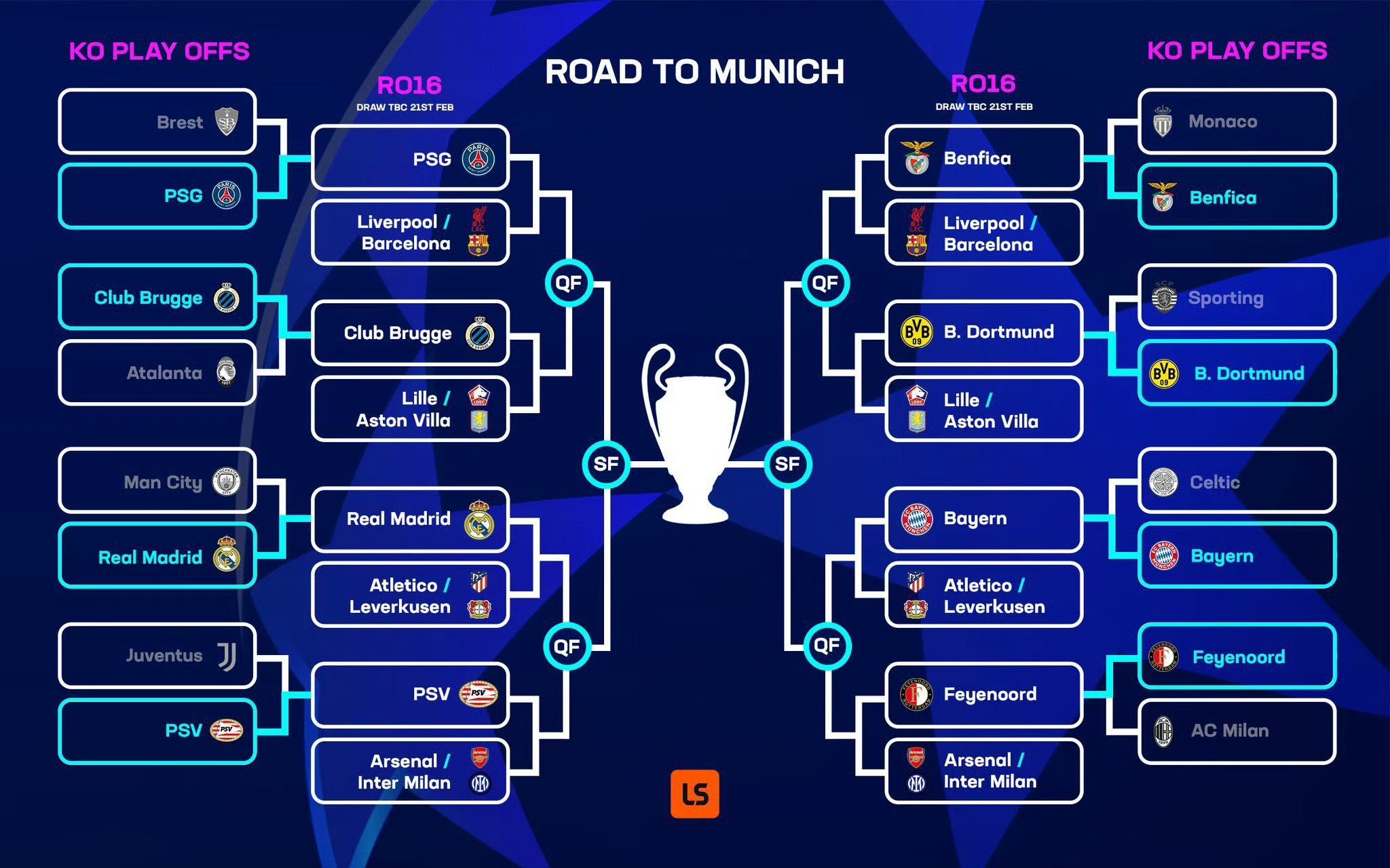 尤文图斯晋级迅捷，欧冠冠军之路遥遥可望的简单介绍