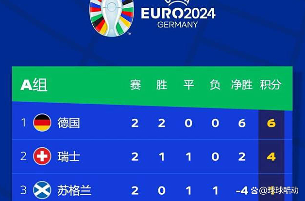 包含瑞士客场取胜，晋级欧洲杯16强！的词条