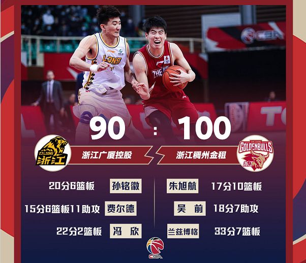 澳大利亚篮球联赛再次风头，创佳绩的简单介绍