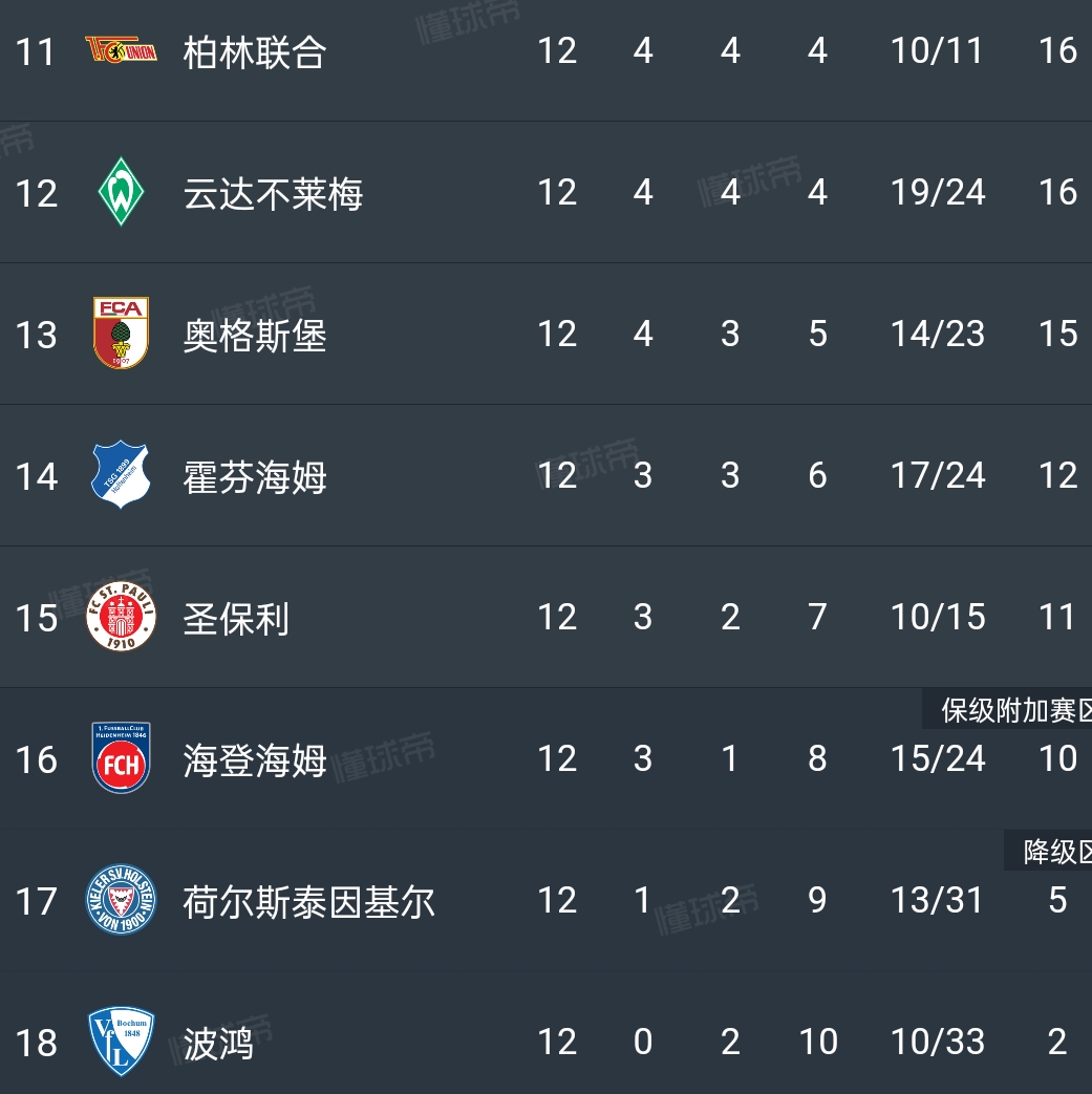 波鸿队主帅表示球队有望逆转颓势 波鸿队主帅表示球队有望逆转颓势