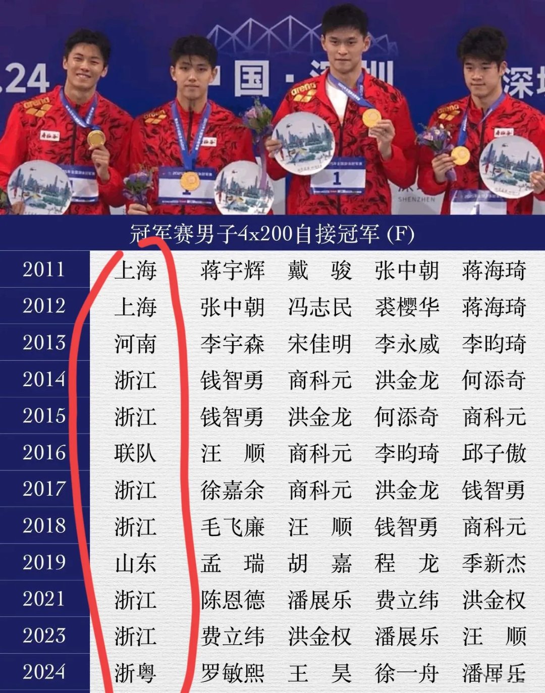 包含浙江男篮豪取关键胜利，晋级希望再次升温的词条