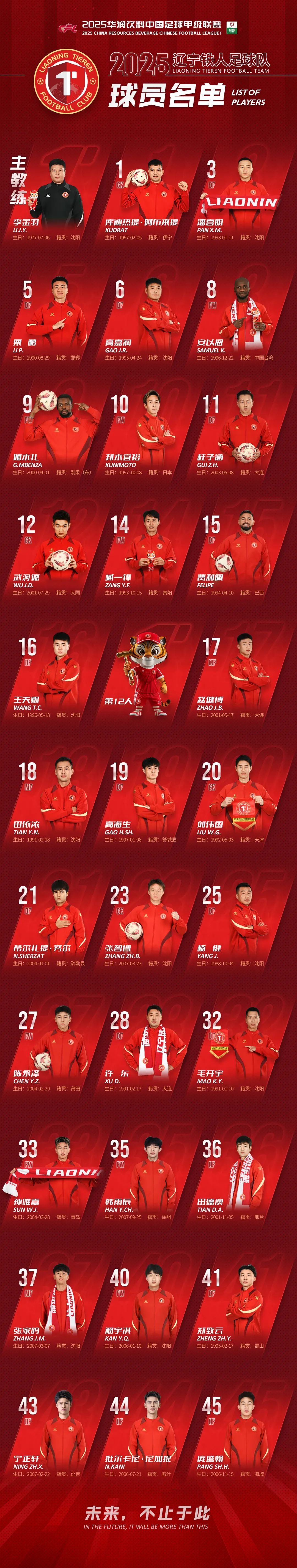 包含冠军展示:辽宁战队力挫强敌夺魁的词条 包含冠军展示:辽宁战队力挫强敌夺魁的词条