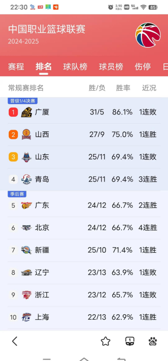 辽宁男篮客场获胜，继续领跑积分榜的简单介绍