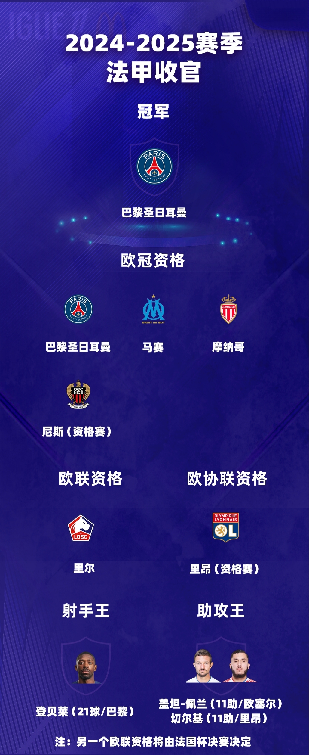 包含谢菲联战胜对手，冲击欧联杯资格的词条