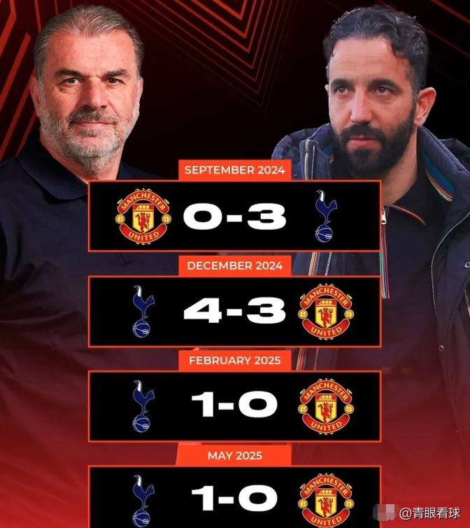 热刺逼平曼联,榜首之争激烈 热刺逼平曼联,榜首之争激烈