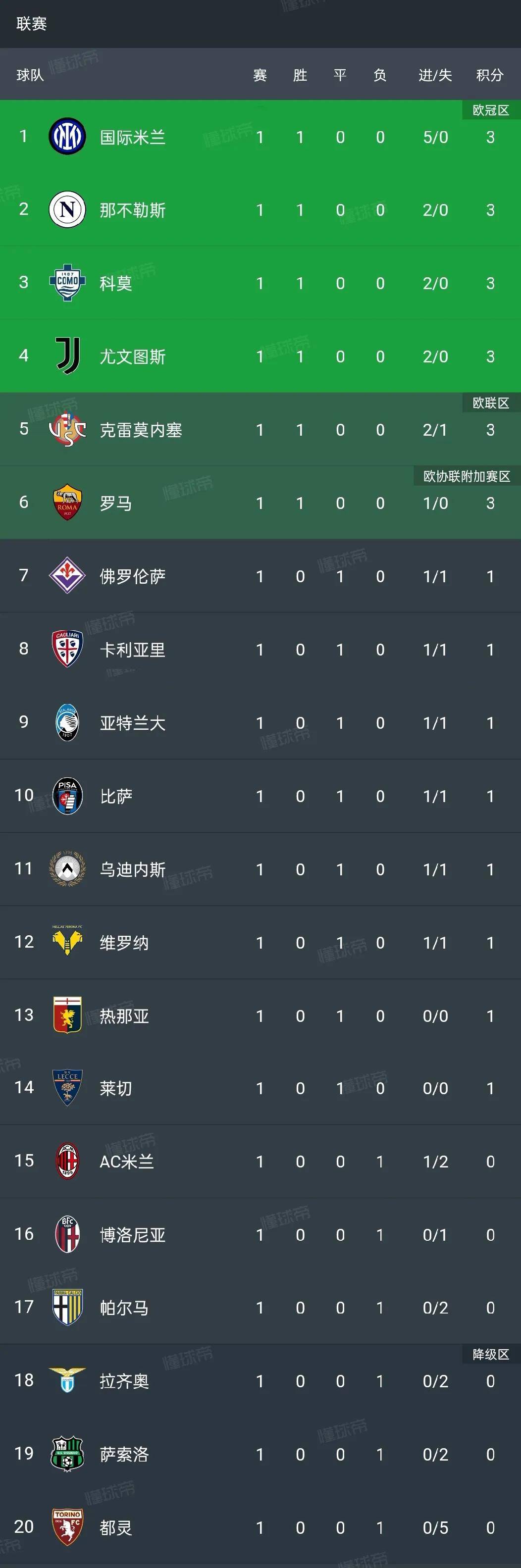 意甲联赛:国米战胜那不勒斯,领跑积分榜的简单介绍 意甲联赛:国米战胜那不勒斯,领跑积分榜的简单介绍